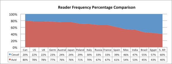 reader_frequency