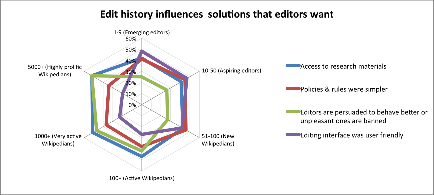 JSTOR Provides Free Access To Wikipedia Editors Via Pilot Program – Diff