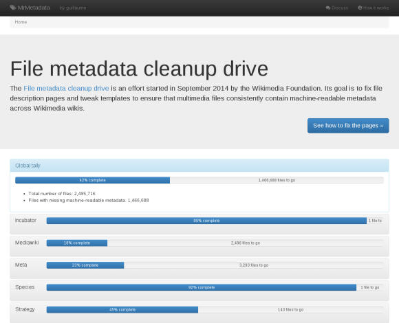 MrMetadata is a dashboard tracking, for each wiki, the proportion of files whose metadata is readable by robots, and listing those that need fixing.