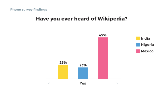 phone-survey-graph