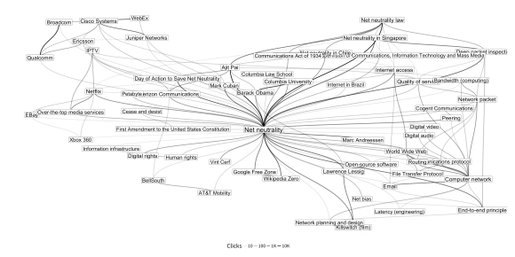 net neutrality diagram