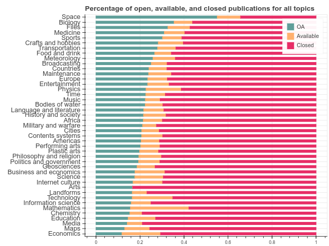 OC] The languages with the most articles on Wikipedia : r/dataisbeautiful