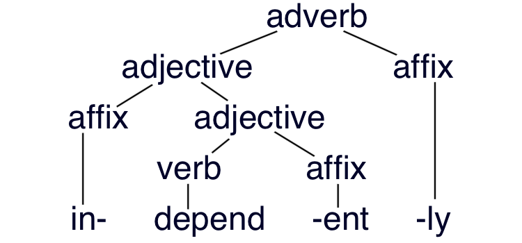 bare - Simple English Wiktionary