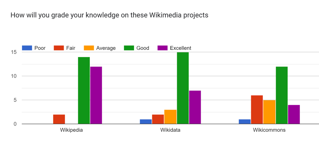Wikimedia Outreach, Awareness and Editathon at Nnamdi Azikiwe