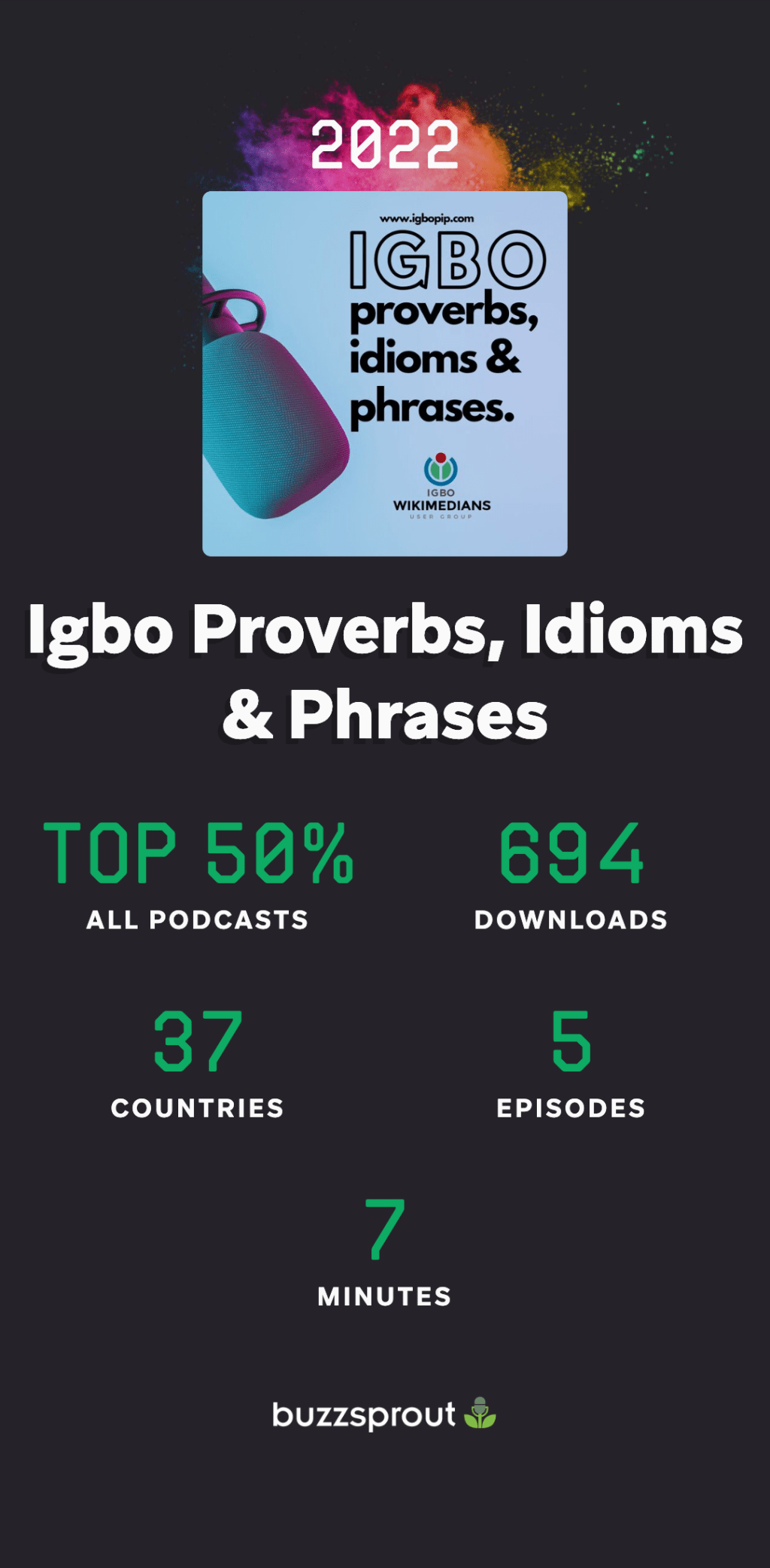 Igbo Proverbs, Idioms, and Phrases Podcast – The 2022 Recap