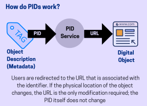 How do PIDs work?
