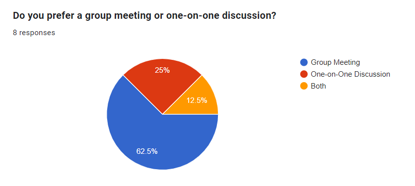 Screengrab of Pre-Event Survey Response
