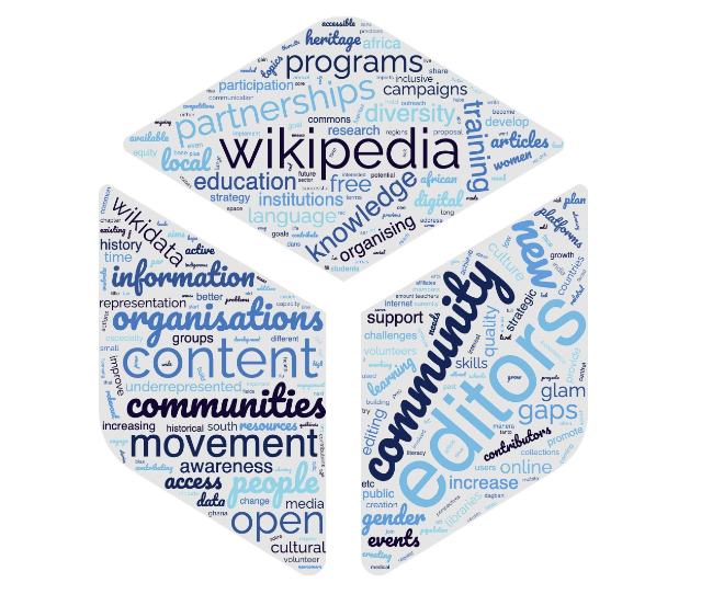 word cloud with challenges with especially visible the words Wikipedia, Editors, Community and Content.