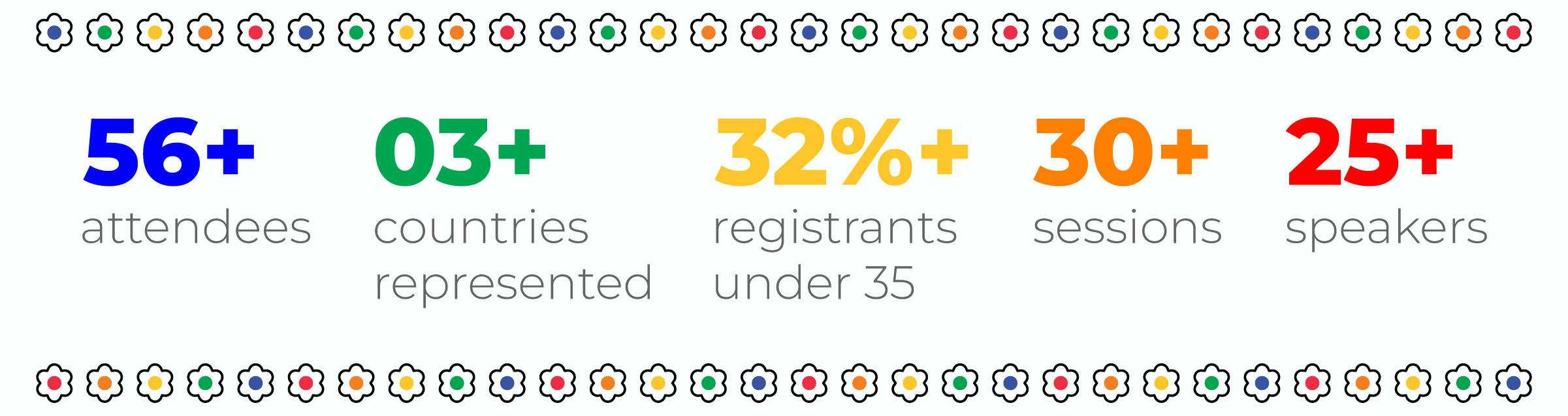 Bangla WikiConference 2024 Statistics